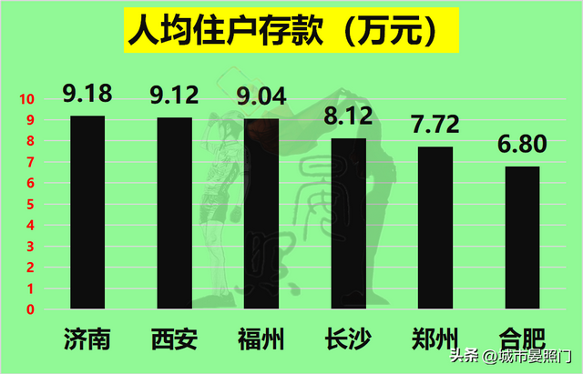 长沙属于几线城市，长沙是几线城市（六大省会对比）