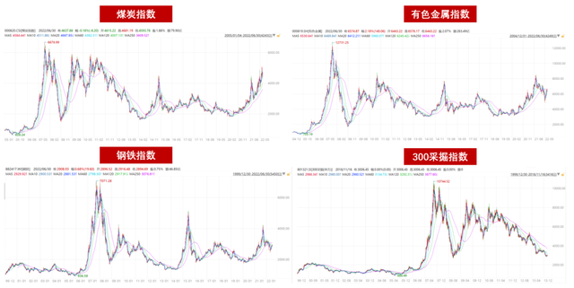 现在基金该赎回吗，现在基金该赎回吗知乎？