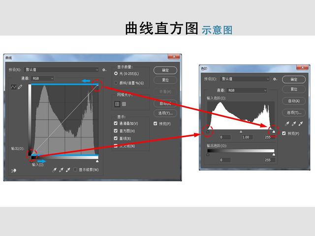 什么是色阶图，色阶是干嘛的（摄影入门9大必学基础之直方图篇）