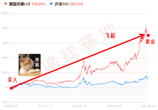 基金要怎么賣出去的價(jià)格看不懂，基金賣出去的價(jià)格怎么定？