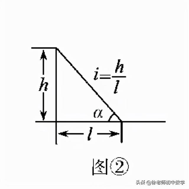 正切函数的周期，正切函数周期怎么求（三角函数：小知识、大道理）