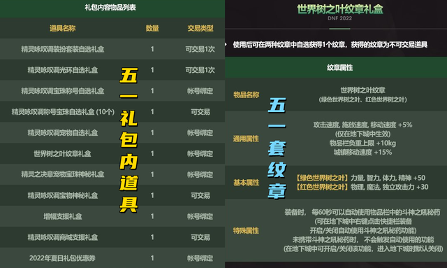 称号宝珠有哪些是可以交易的，dnf可交易的称号宝珠（3大卖点全都可交易）