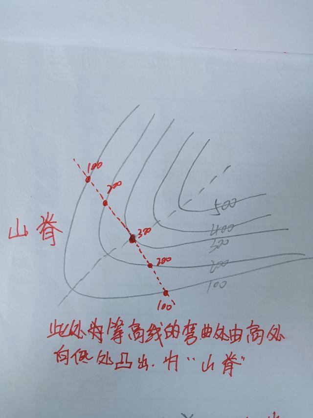 地理等高线地形图怎么看，地理等高线地图详细讲解（四张图教你快速学会等高线地形图）