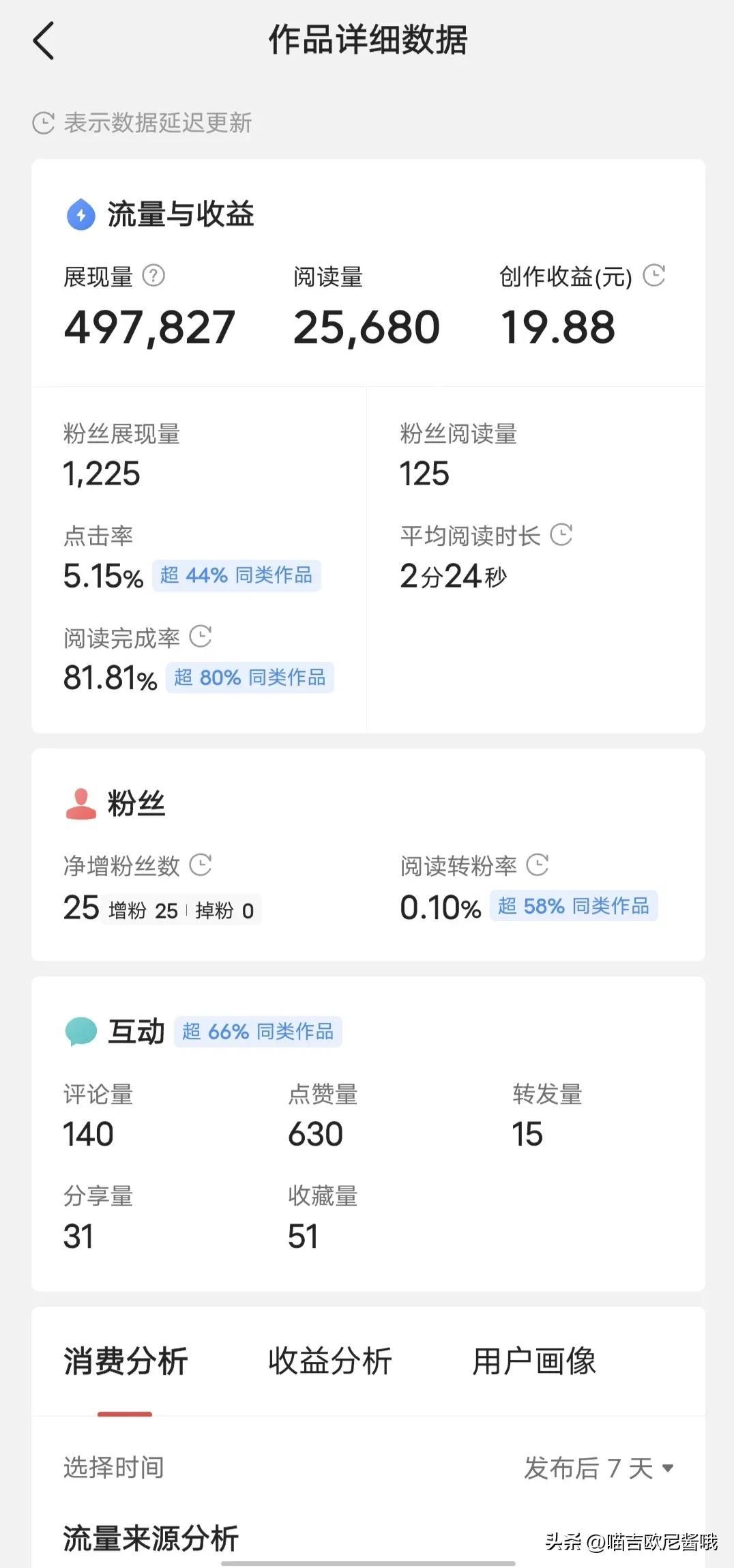 做头条的真实的收益怎么样，头条真的赚钱吗现在？