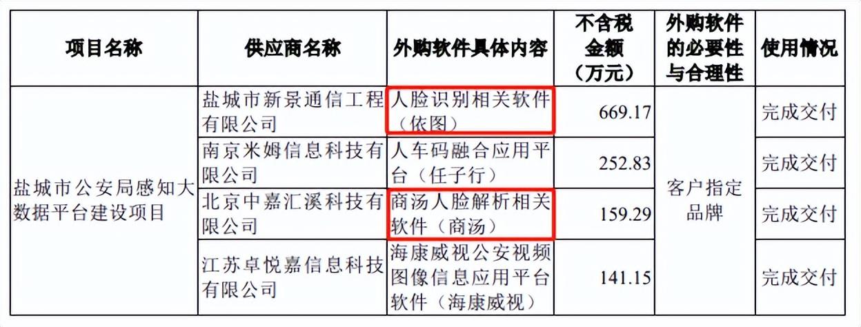 商汤集团（业务高速增长却匆匆撤回上市申请）