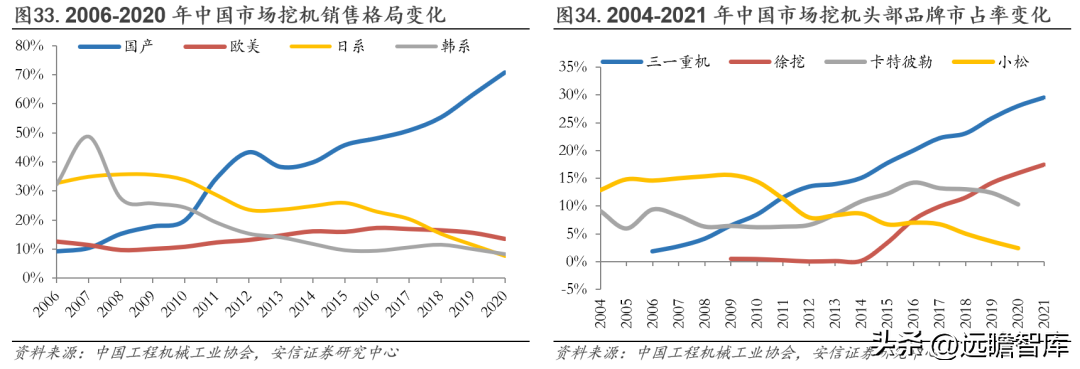 三一重工官网（工程机械龙头）