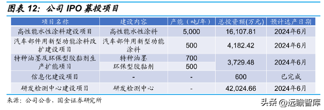 vivo手机怎么样截图，vivo手机怎么截图图片（切入乘用车涂料成长可期）