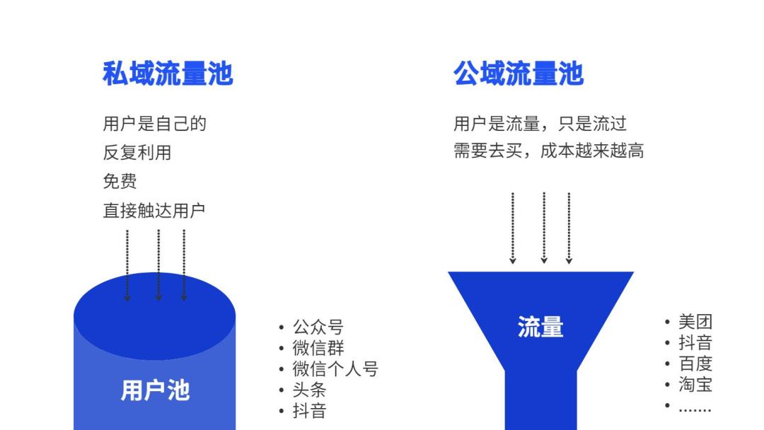 门店运营包括哪些方面（实体门店运营经验的5大公式一览）