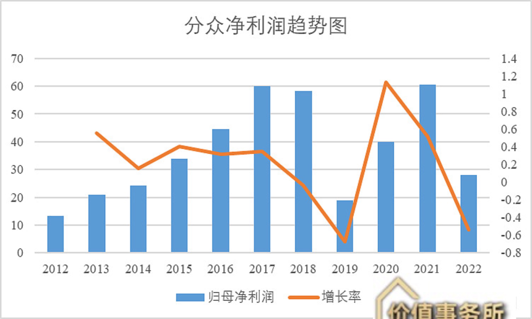 分众传媒网站（分众传媒和上海机场）