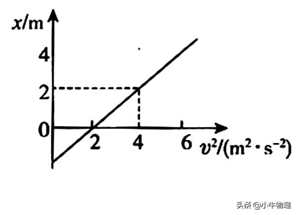 保留两位有效数字，如何保留两位有效数字（与位置x有关的运动学图像）