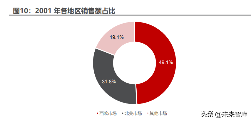 欧莱雅集团（欧莱雅专题研究）