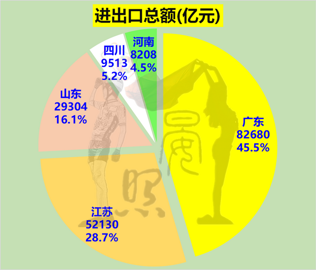 中国人口最少的省，中国哪个省人口最多（人口相差4200万的江苏反超广东）