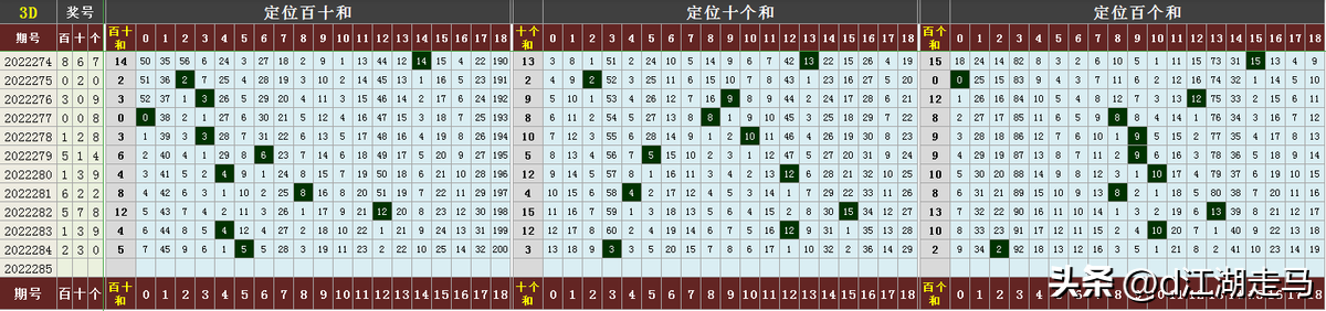 三d走势图带连线专业版(3D走势图(带连线)标准版)