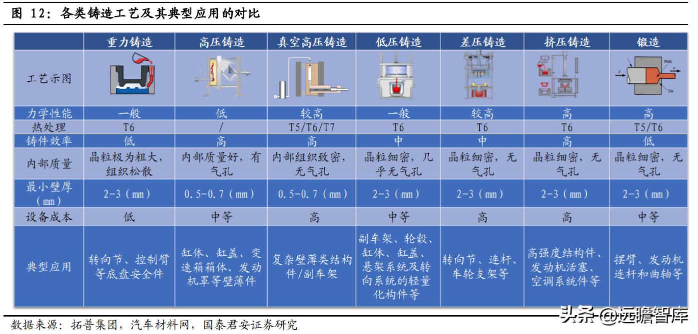 宁波压铸（一体化压铸）