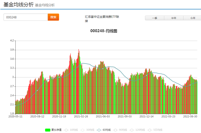 基金怎么掌握买卖点，基金怎么掌握买卖点和卖点？