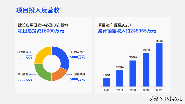 排版设计技巧和口诀，一文讲透PPT排版的基础逻辑