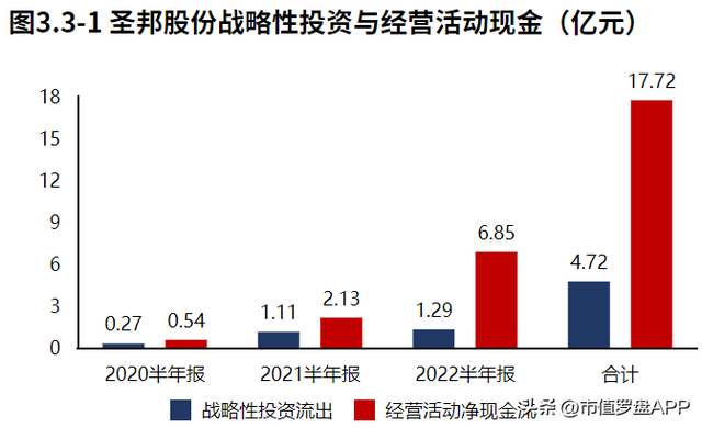 总资产报酬率如何反映企业投资能力，企业的总资产报酬率（国内模拟芯片的龙头企业）