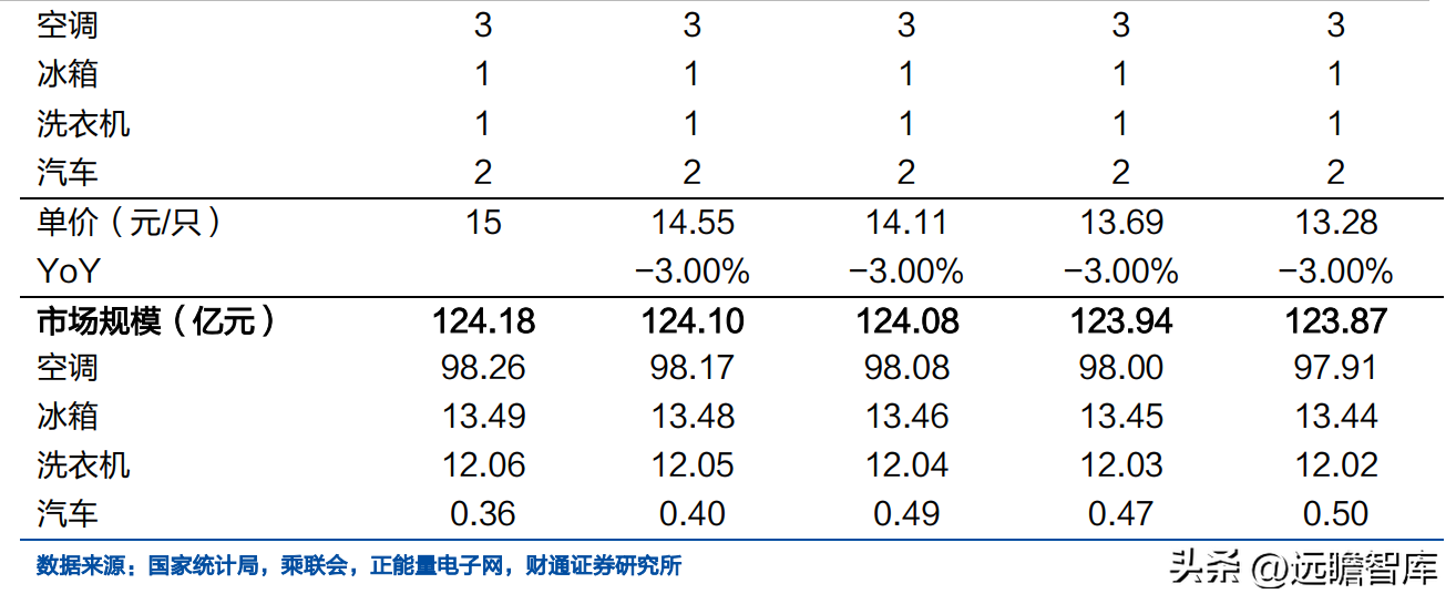 士兰微（深耕20余载的IDM龙头）