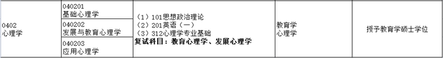 考研中医b区院校，考研对应的B区80所院校名单（最全心理学院校介绍）