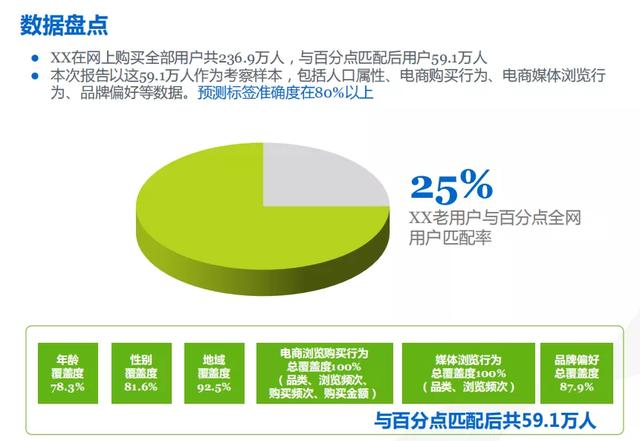 用户画像分析怎么做，详解用户画像所有知识点（用户画像分析模型报告工具手把手教你学会）