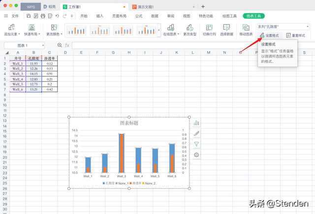 三维簇状柱形图，excel中（WPS表格双纵轴簇状柱形图可视化表达）
