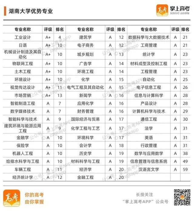 985大学名单有哪些 985大学优势在哪，985大学名单有哪些（39所985高校的加入时间、校徽及优势专业）