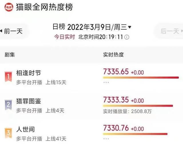 张艺兴超帅超霸气图片，张艺兴超帅超霸气图片高清（超越《人世间》成热度第一）