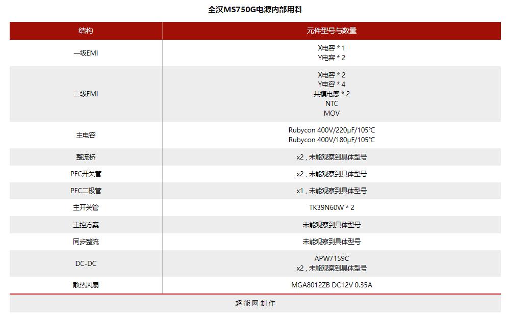 电脑电源天梯图，2022年电源天梯图排名