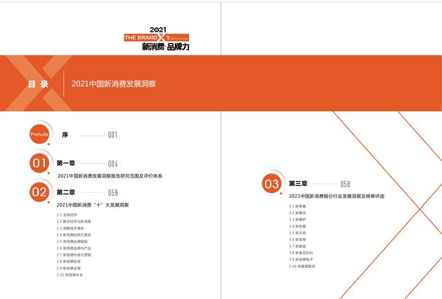 消费行业主要有哪些，哪些行业属于消费型行业（中国新消费发展洞察及品牌力榜单）
