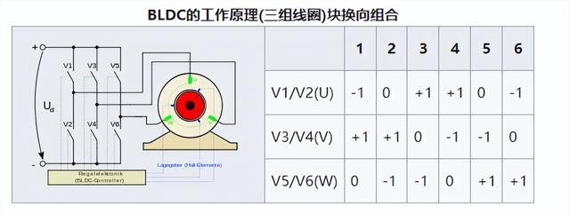 直流有刷电机和交流有刷电机区别，交流无刷电机和直流无刷啥区别