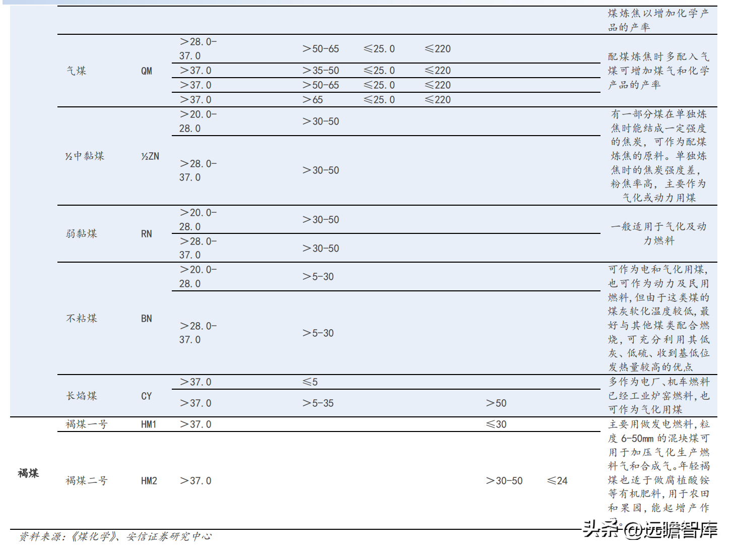 山西焦煤集团有限责任公司（坐拥山西优质资源）