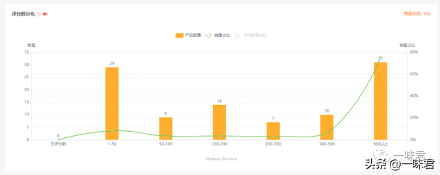 Rating 是什么意思，Rating 是什么意思（你会分析选品数据吗）