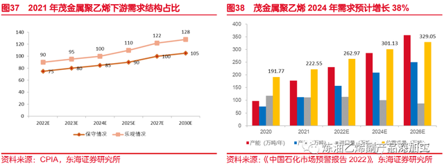 乙烯是什么，乙烯是什么气味的气体（一文了解乙烯化工行业）