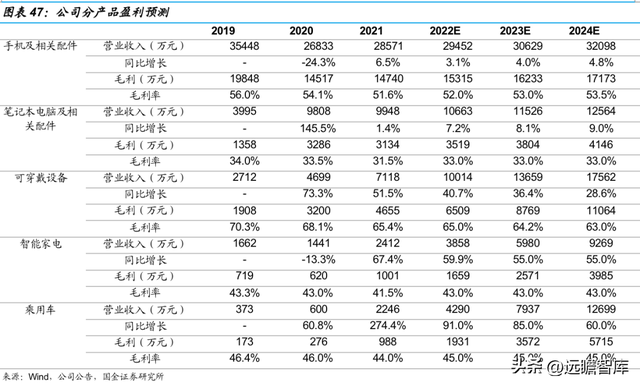 vivo手机怎么样截图，vivo手机怎么截图图片（切入乘用车涂料成长可期）