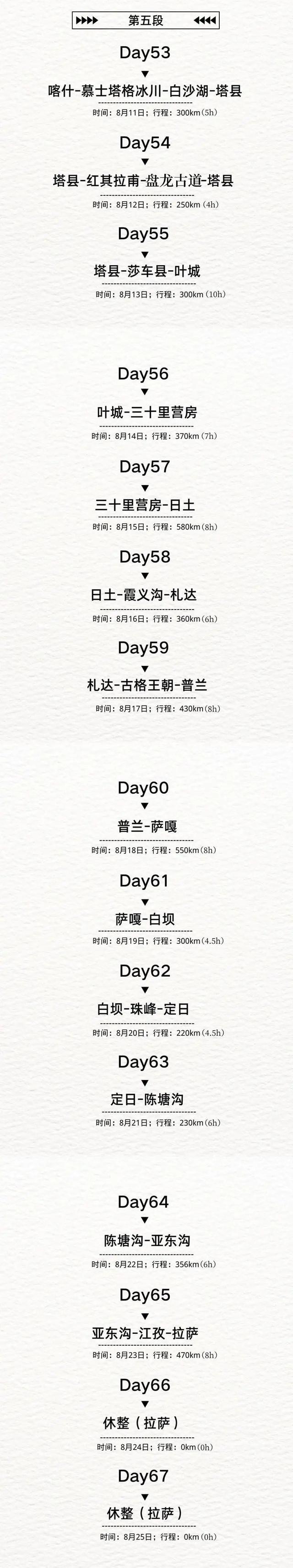 自驾游去哪里比较好，春季自驾游去哪里比较好（100天35000公里）