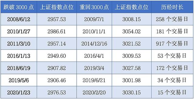 基金收益率跌到多少可以加倉股，基金收益率跌到多少可以加倉股票？