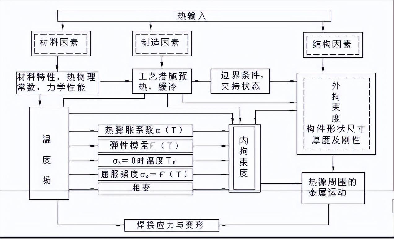 薄壳结构的读音是什么，薄壳结构图片大全（焊接基础知识培训——超详细）