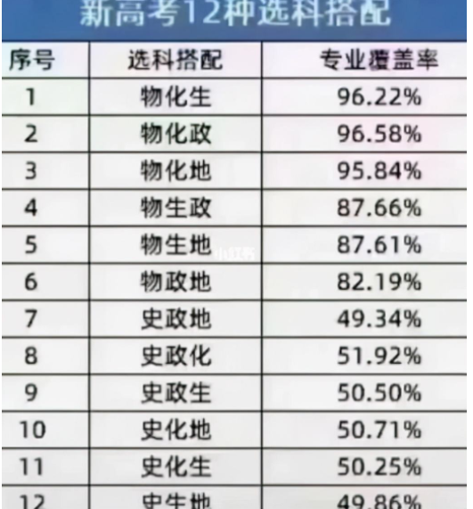 高中选文科还是理科好，高中生怎么选择文科和理科（“文科生”和“理科生”）
