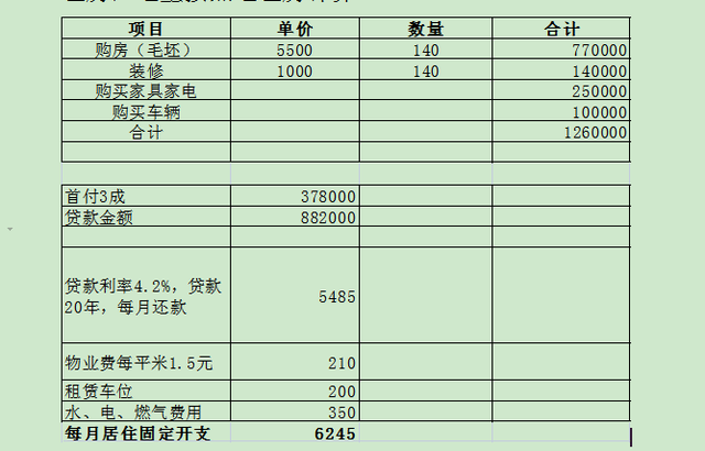 住在城市的好处，住在城市有什么好处（从三小城市看看青年人的居住成本及房地产的未来）