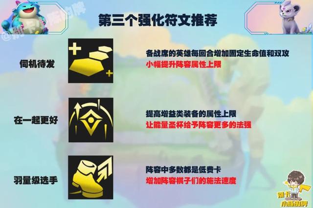 LOL英雄联盟岩雀塔莉娅打野怎么出装，lol莉莉娅打野天赋（，灭龙神屠射手，超高单体爆发伤害碾压全场）