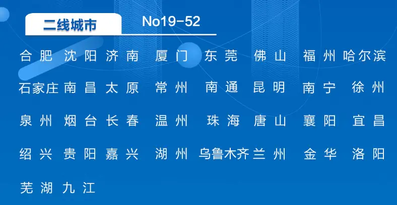 中国的一线城市有哪些排名，2022年全国一二线城市出炉