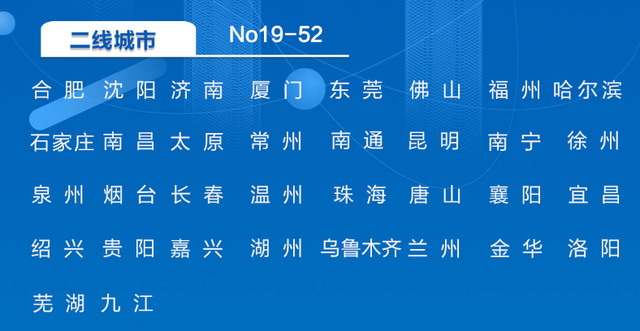 潍坊属于几线城市，潍坊是几线城市（中国城市最新排名）