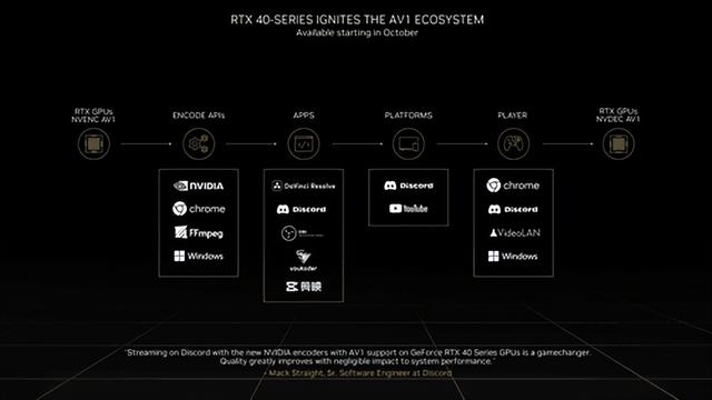 显卡测试工具哪个好，RTX40系高端玩家首选