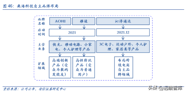 古瑞瓦特估值，古瑞瓦特股价（国内充储电龙头迎来第二春）