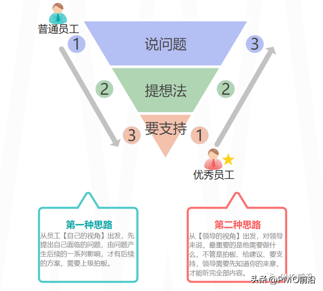 领导器重一个人的表现，领导器重一个人的表现怎么写（受老板器重的人都是这样工作的）