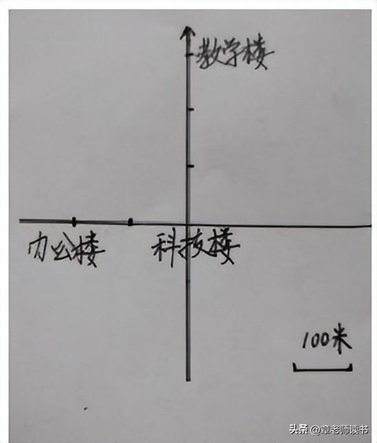 一公分等于多少厘米长度呢，一公分是多少厘米呢（五年级上册数学比例尺）