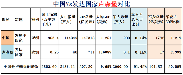 希腊面积和人口，希腊有多少人口国土面积是多少（大数据对比中国Vs全球31个发达国家）