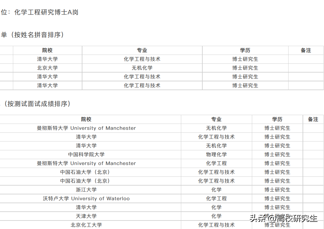 北京化工（中石化北化院招110人）