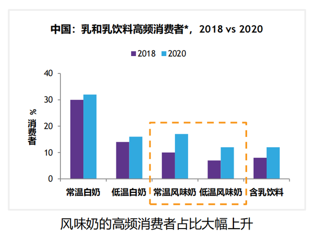 奶啤有度数吗，奶啤有度数吗小孩能喝吗（奶啤下一步如何做大）