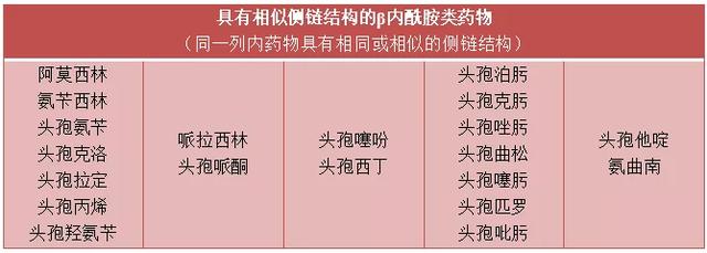 做皮试是干嘛的，需要做皮试的药物（哪些药要做皮试？村医须知）